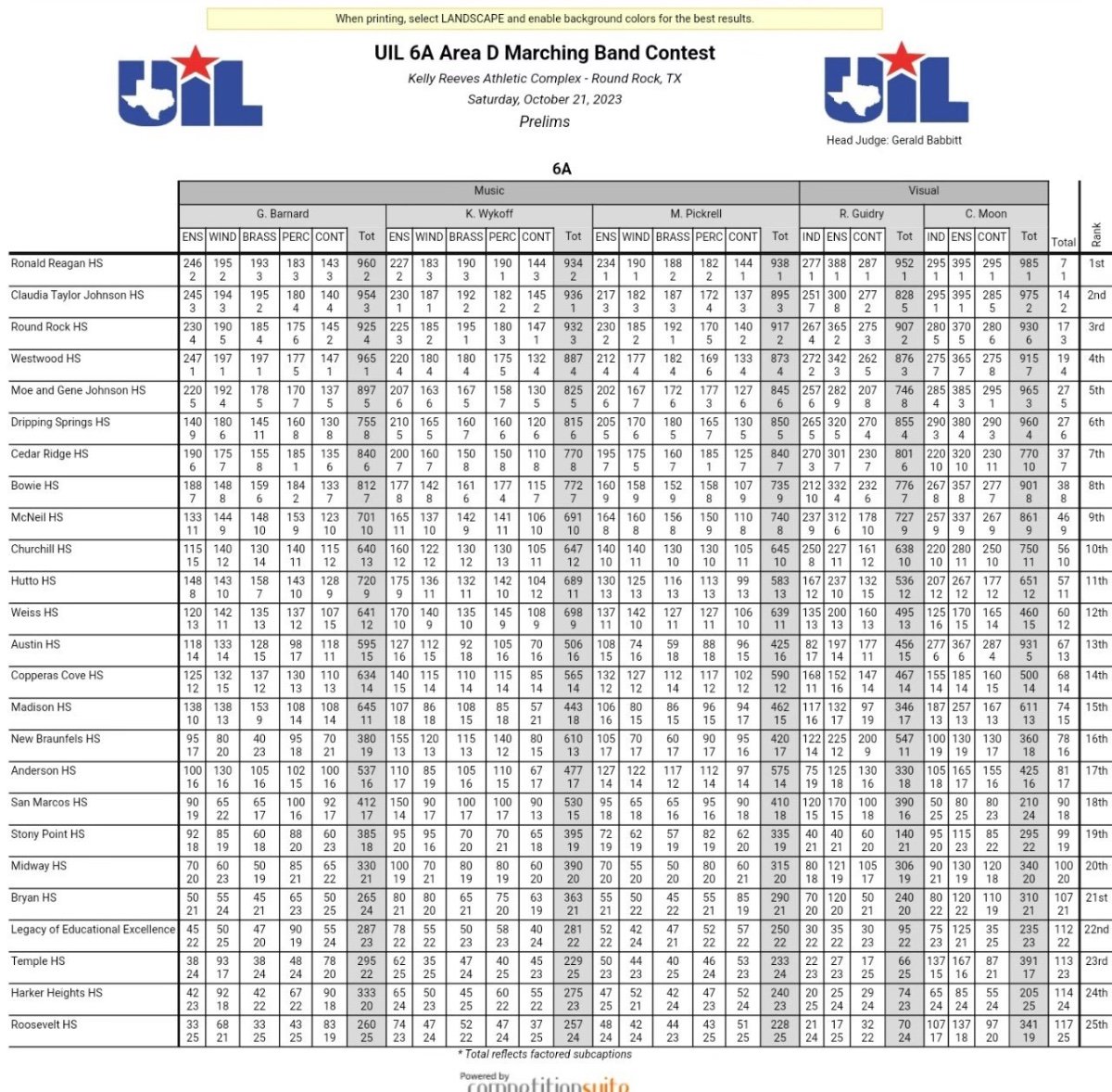 UIL Area D 6A - Page 2 - UIL: Upcoming Contests - TxBands.com